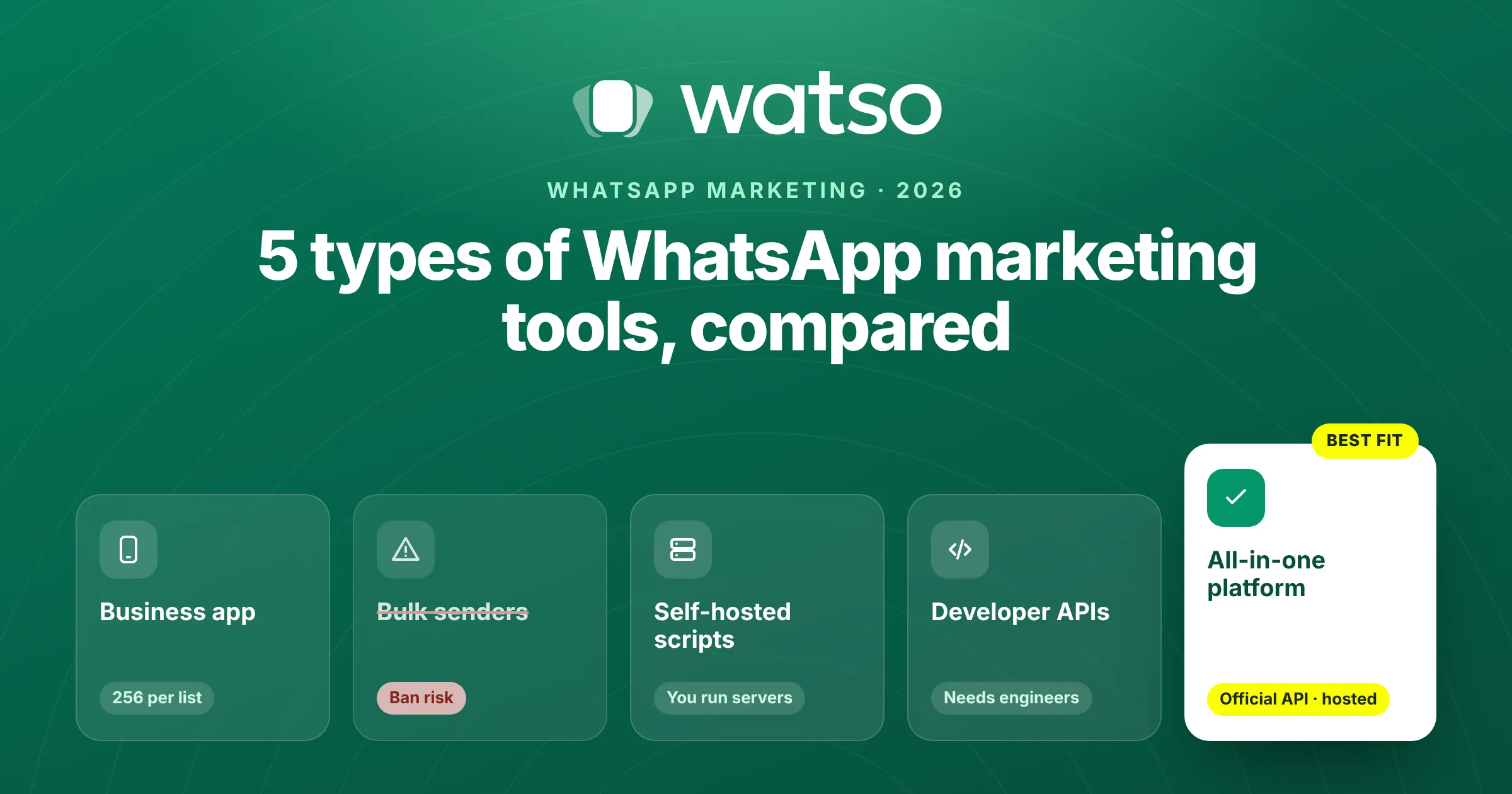 The Best WhatsApp Marketing Platform in 2026: 5 Types of Tools Compared
